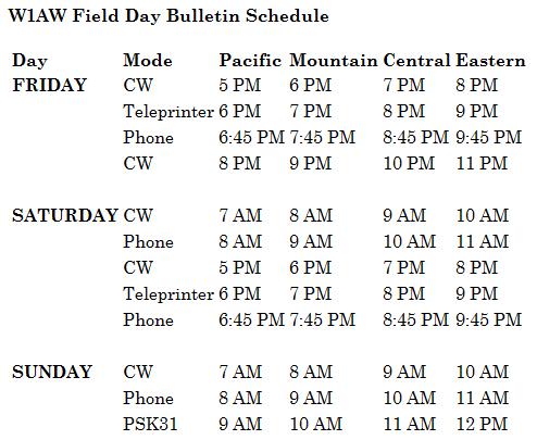 W1AW_2009_Schedule